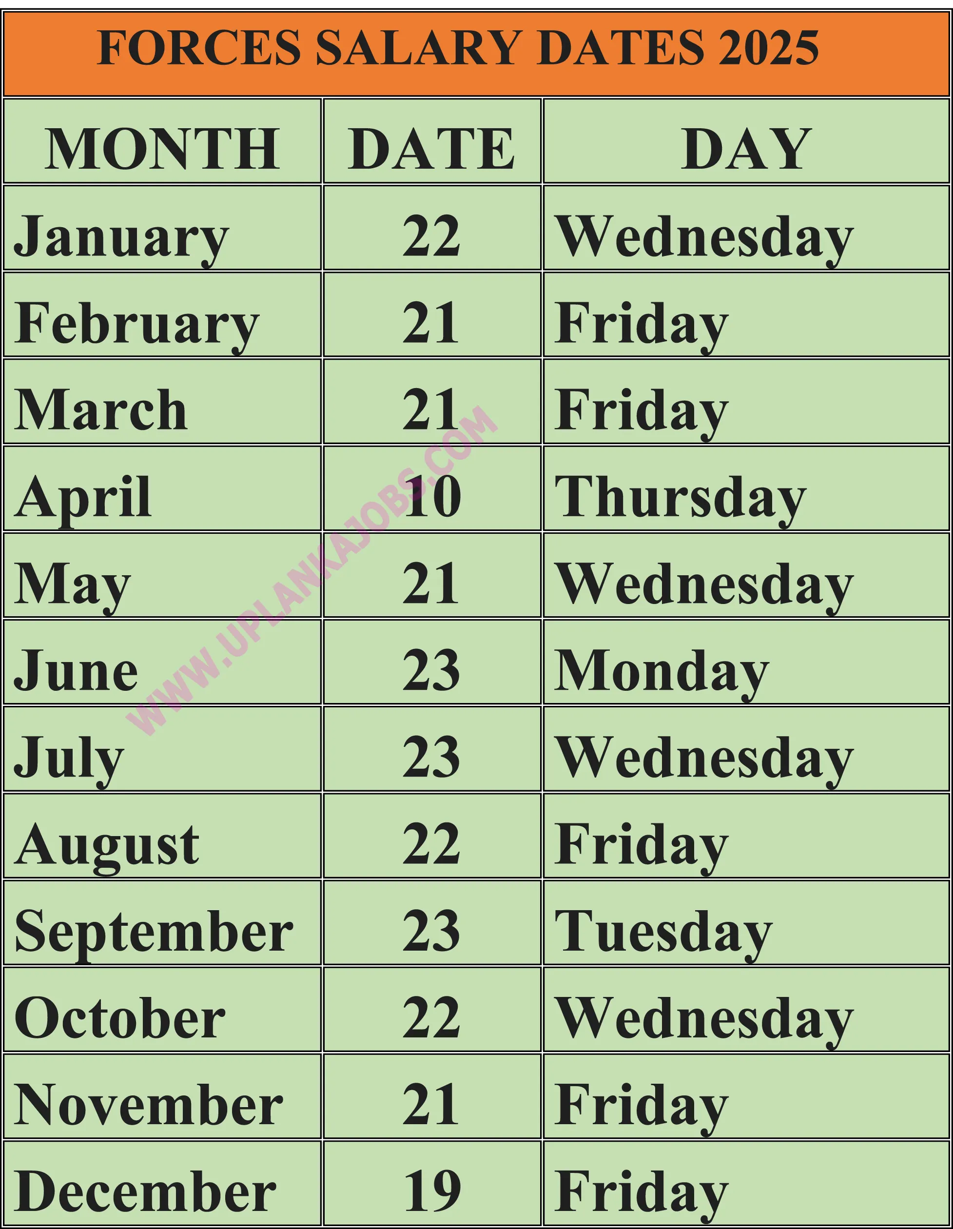 FORCES SALARY DATES 2025