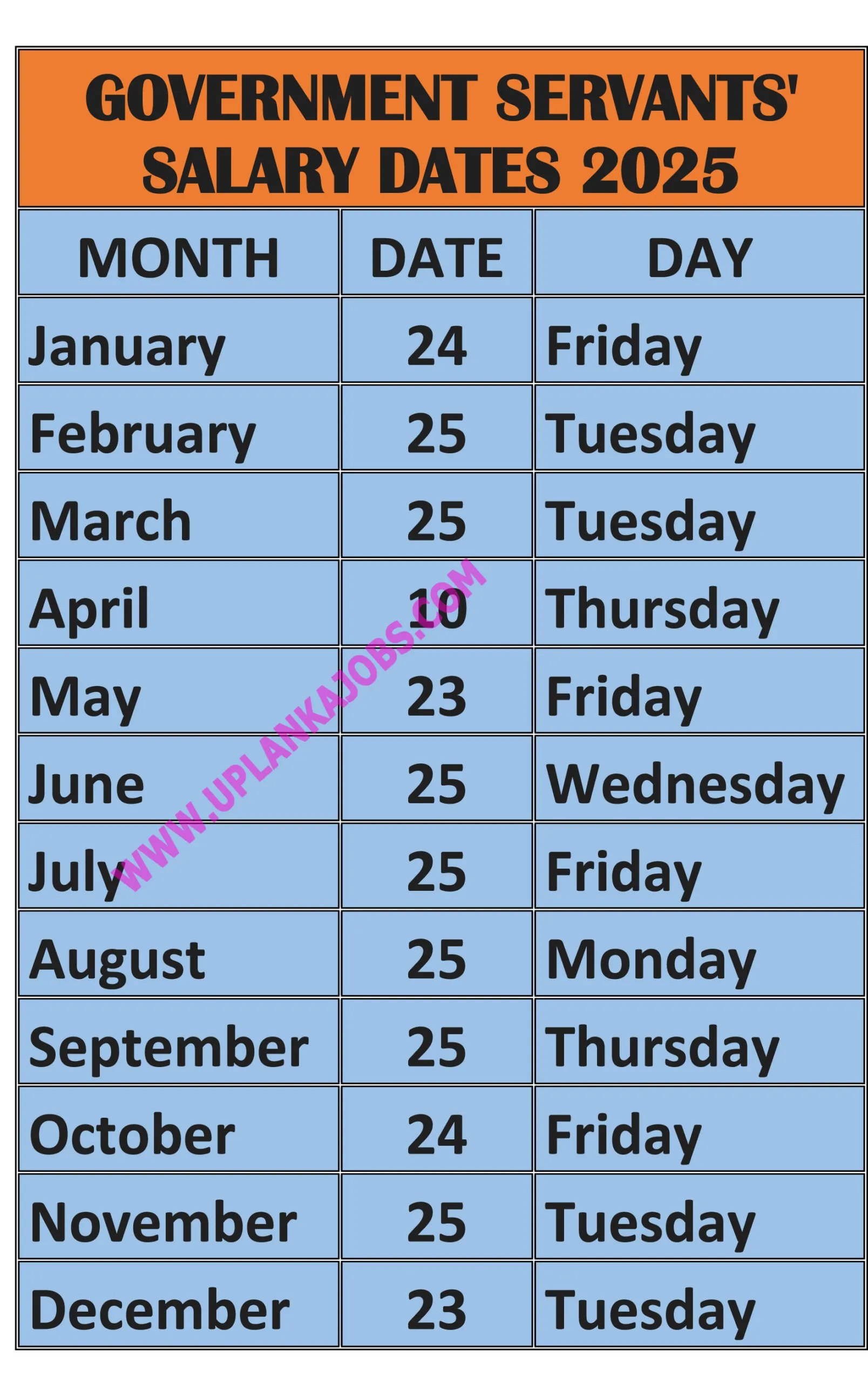 GOVERNMENT SERVANTS' SALARY DATES 2025