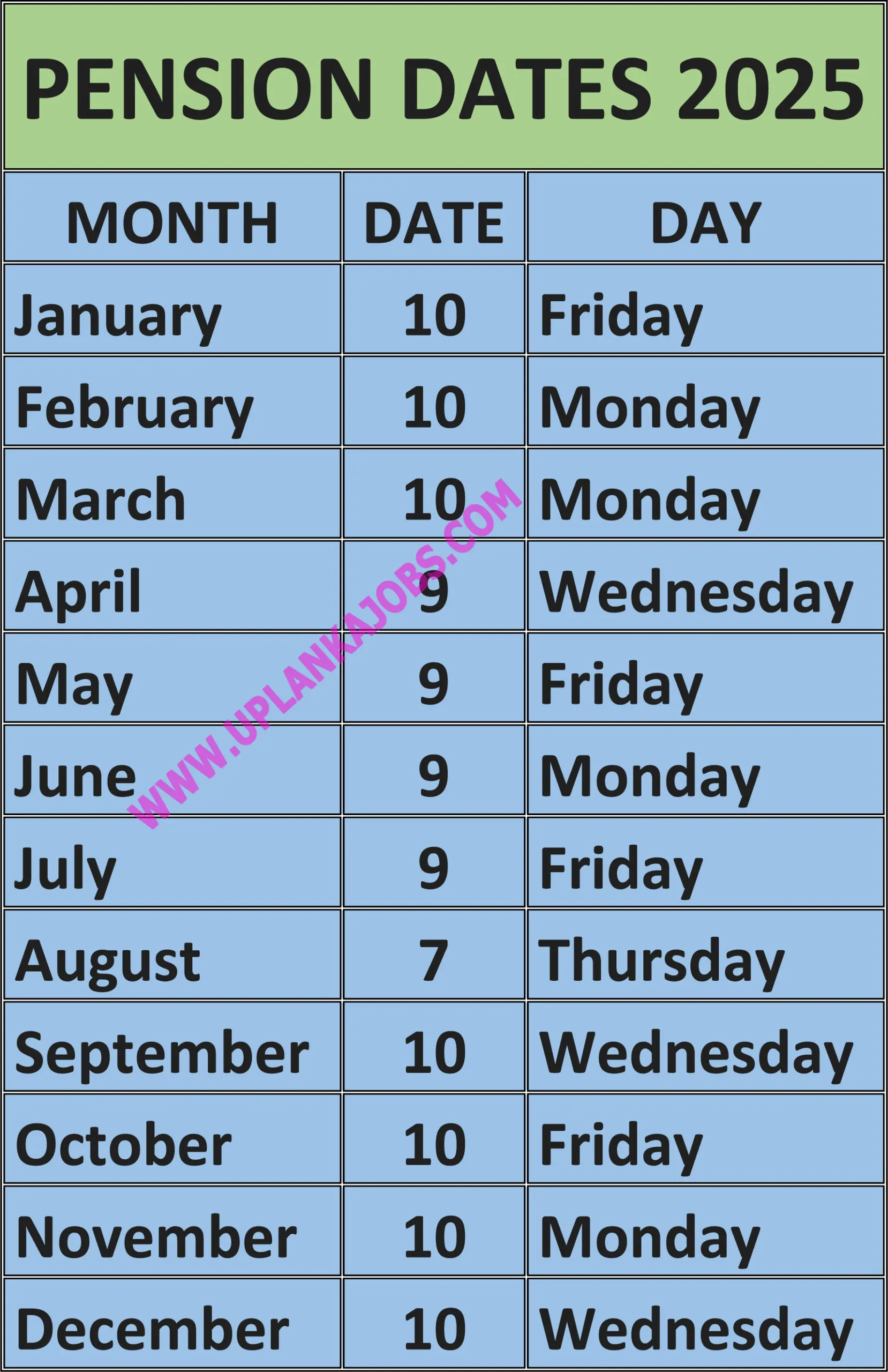 PENSION DATES 2025