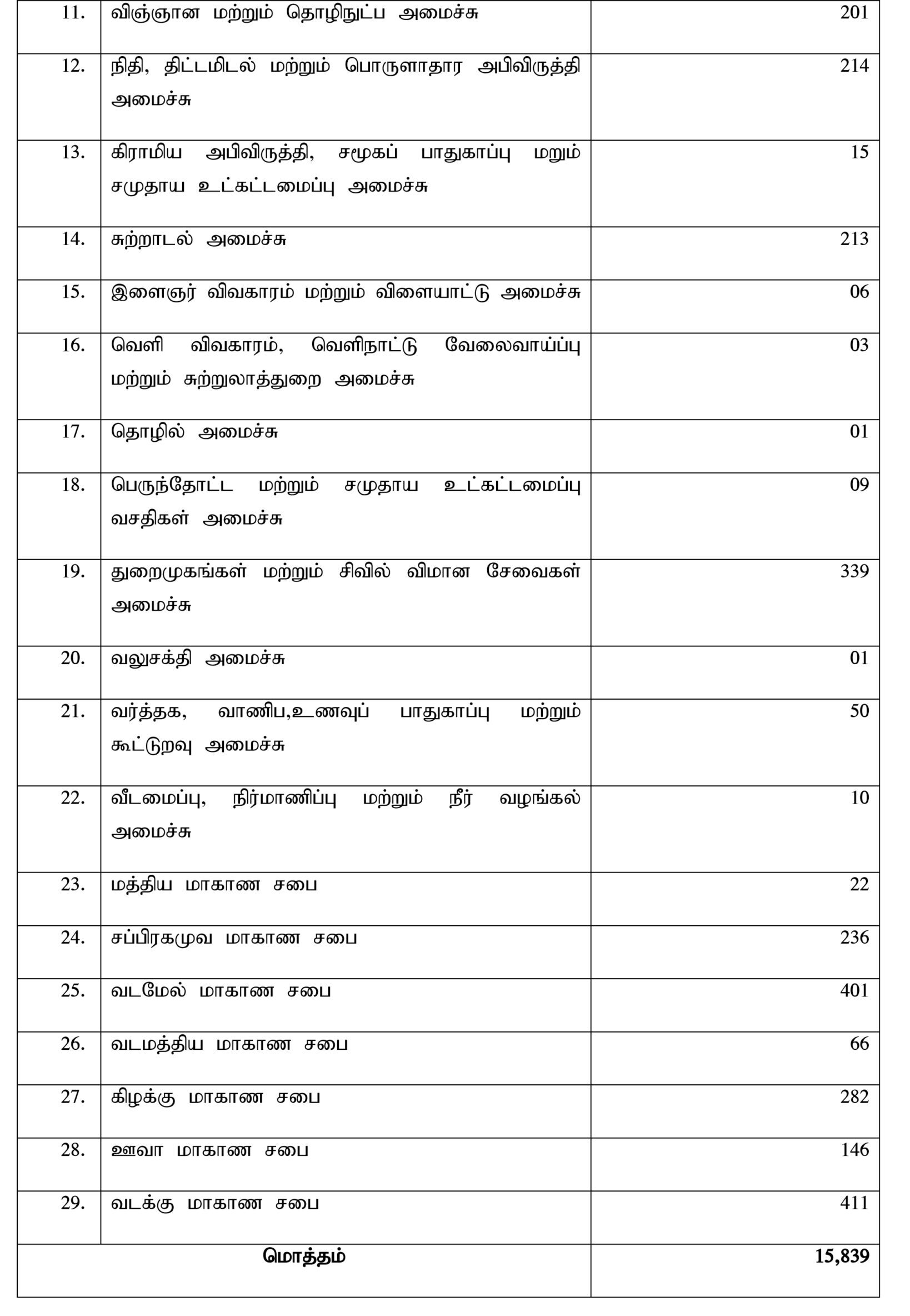 15839 Government Job Vacancies Tamil Notice 2026