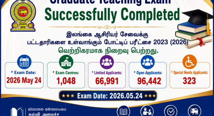Graduate Teaching Exam Completed Successfully - Ministry of Education