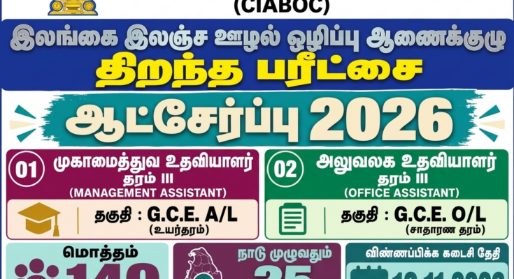 CIABOC Vacancies 2026